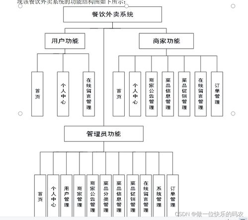 Java餐飲外賣管理系統(tǒng) 實現高效餐飲管理新時代